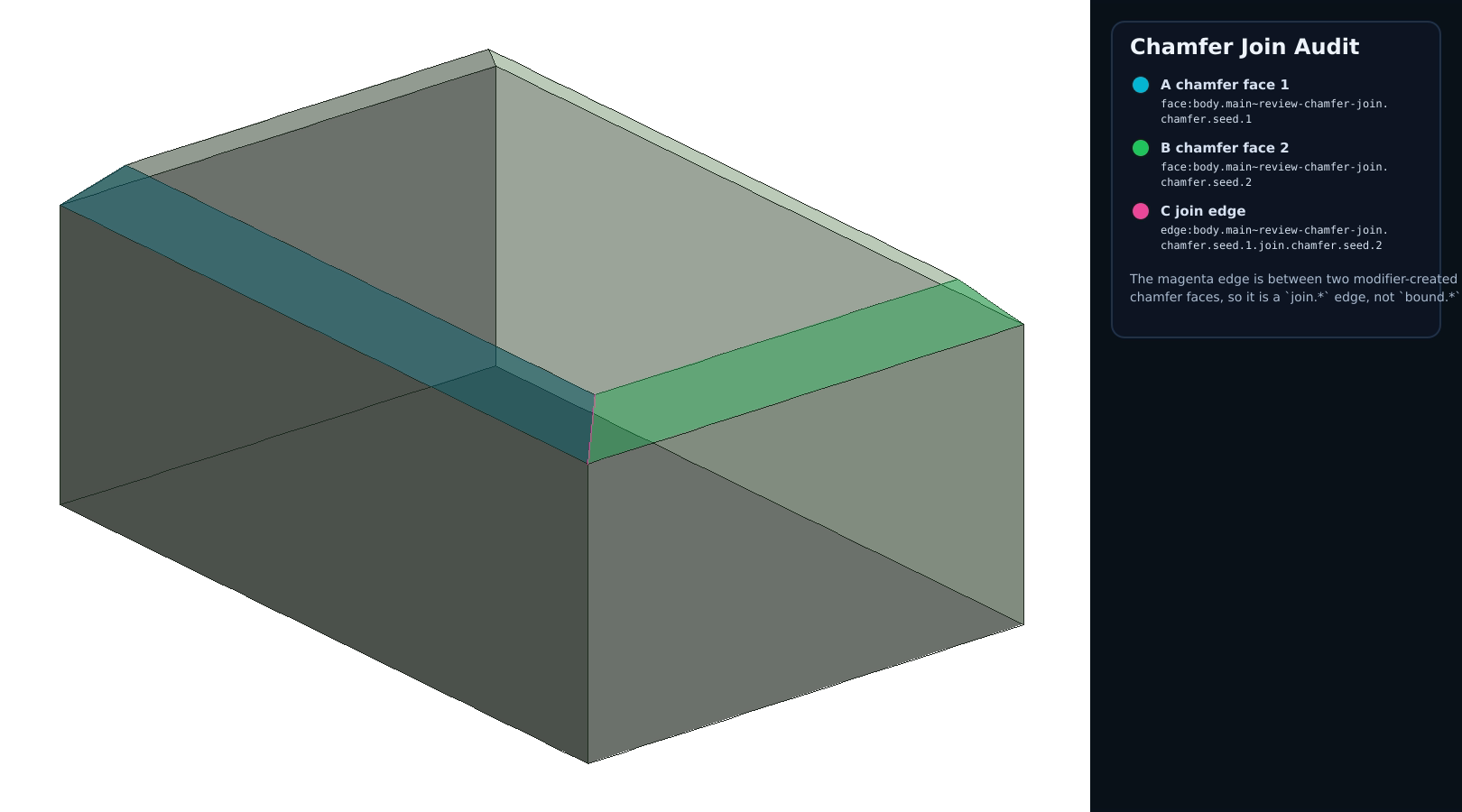 Selection Ledger Chamfer Join Review