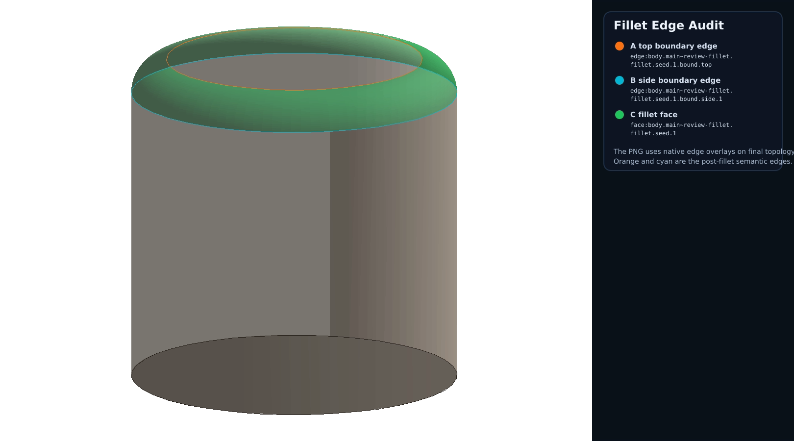 Selection Ledger Fillet Edge Review