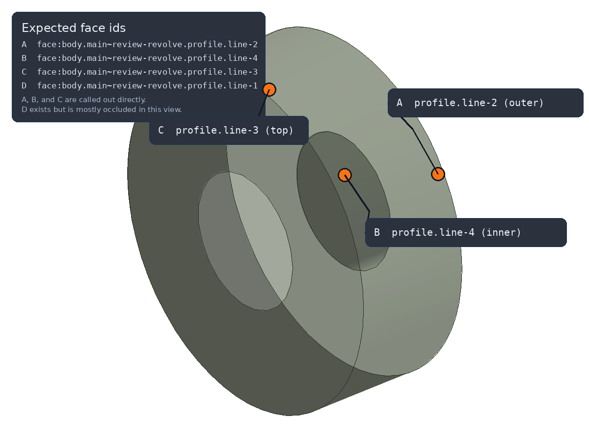 Selection Ledger Revolve Review