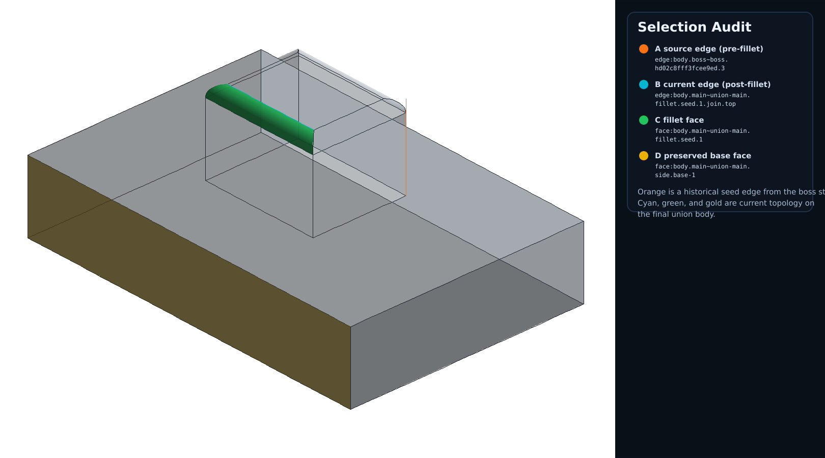 Selection Ledger Multi-Feature Audit